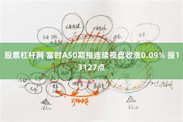 股票杠杆网 富时A50期指连续夜盘收涨0.09% 报13127点