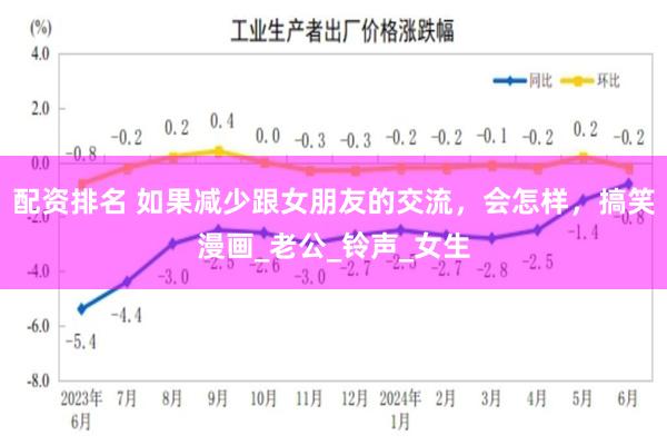 配资排名 如果减少跟女朋友的交流，会怎样，搞笑漫画_老公_铃声_女生